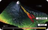 火山シミュレーション