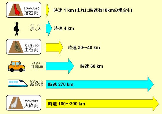 災害速度くらべ