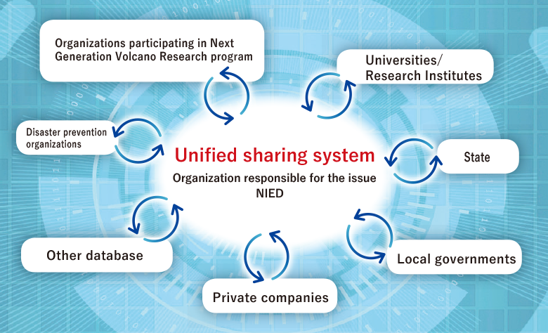 Unified sharing system