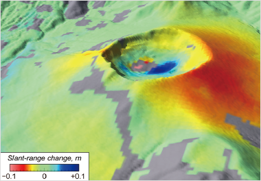 衛星リモートセンシングで捉えられた2017年霧島山新燃岳噴火の前兆的地殻変動